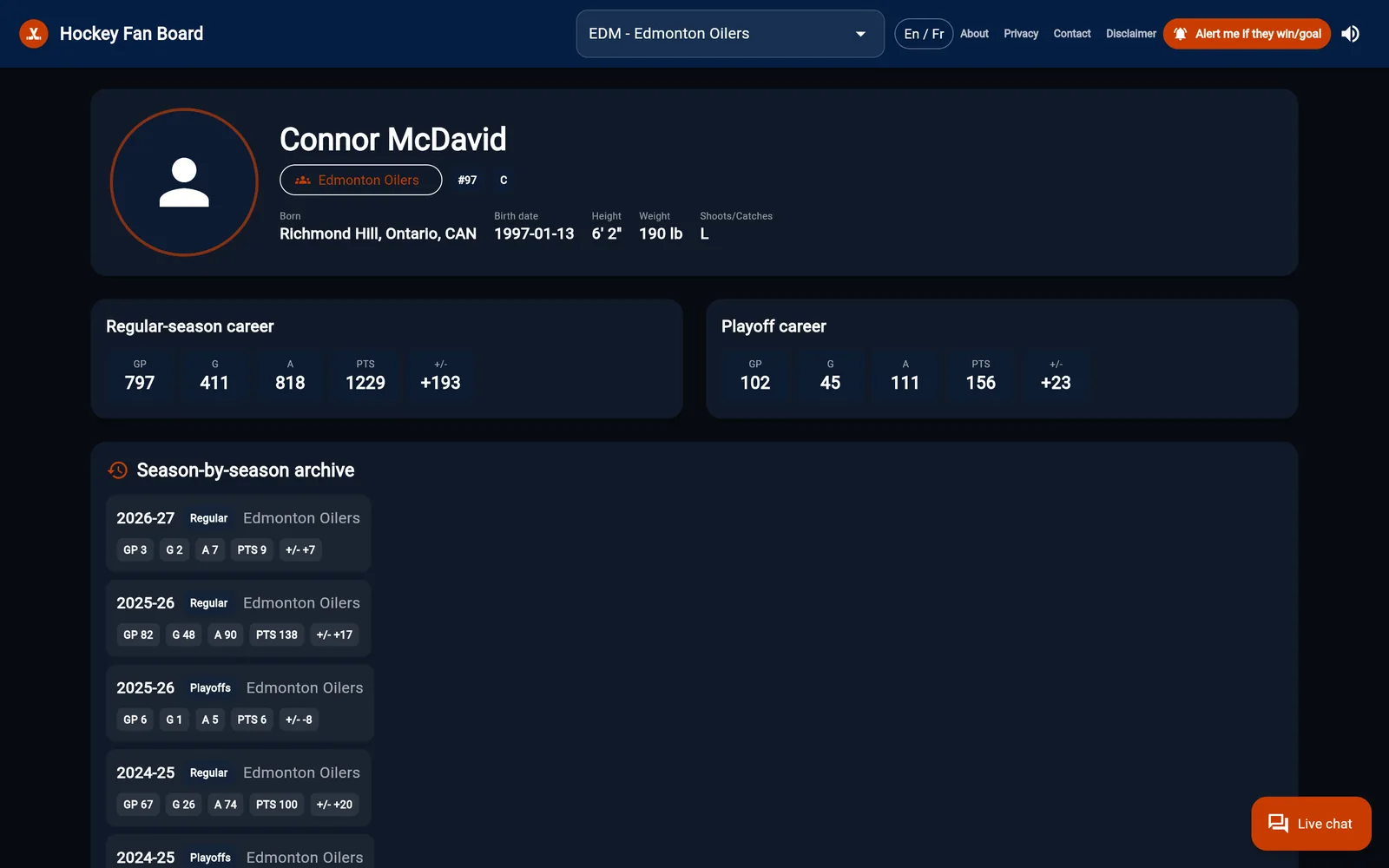 Connor McDavid career statistics page
